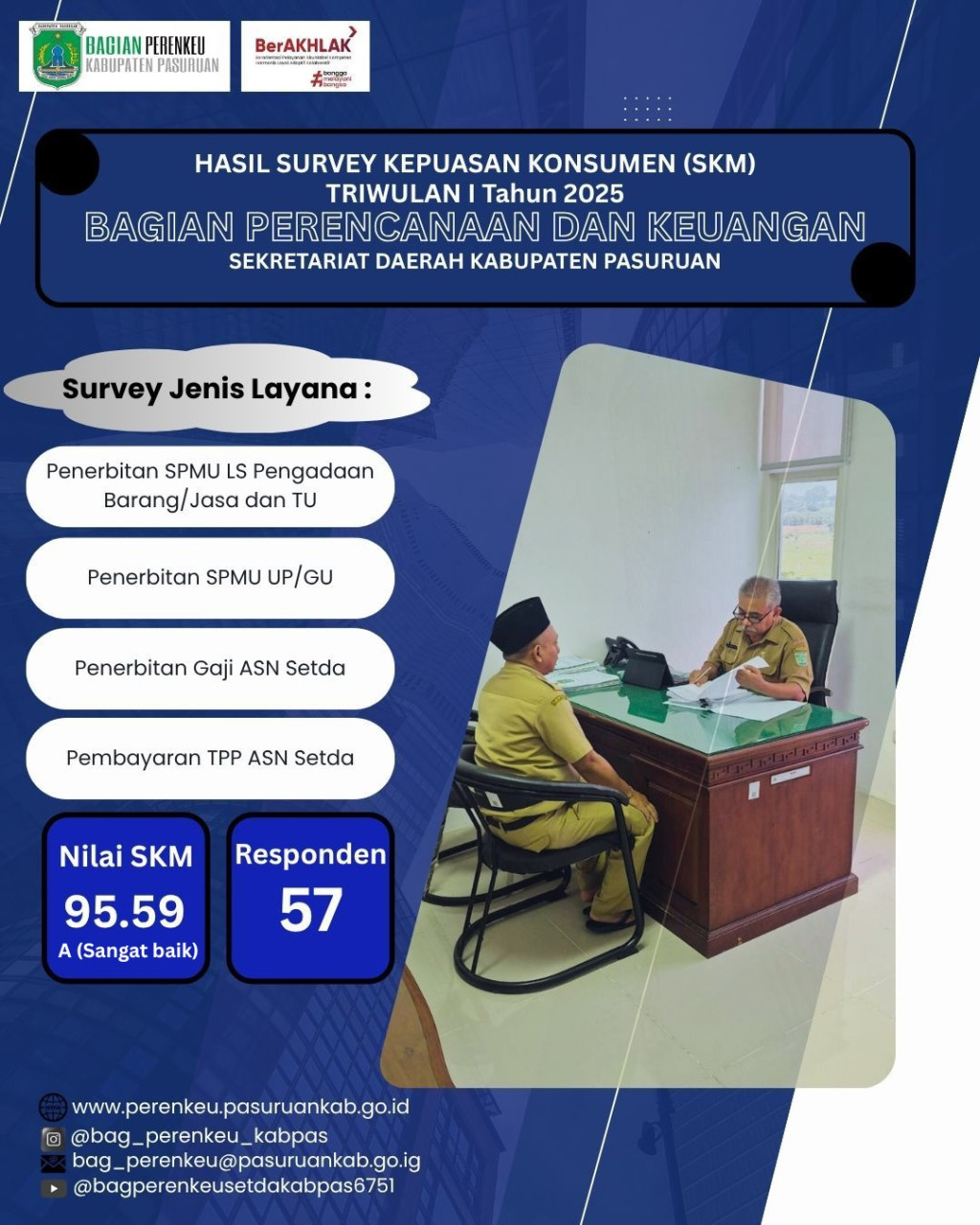 Hasil Survey Kepuasan Layanan triwulan I th 2025